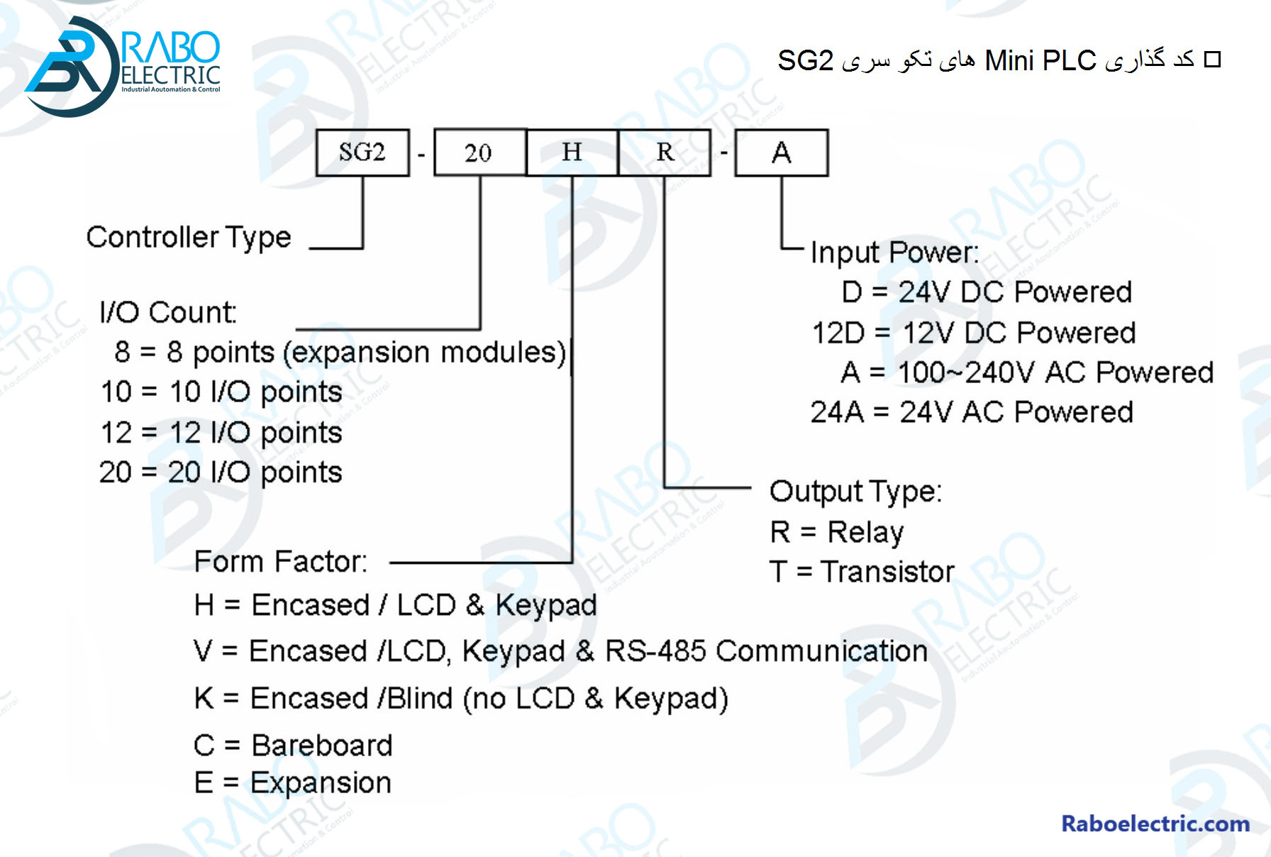 کد گذاری Mini PLC های تکو مدل SG2-20HR-D
